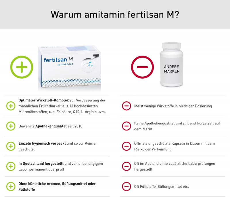 Amitamin Fertilsan M - Buy Online in Bangladesh | ePharma