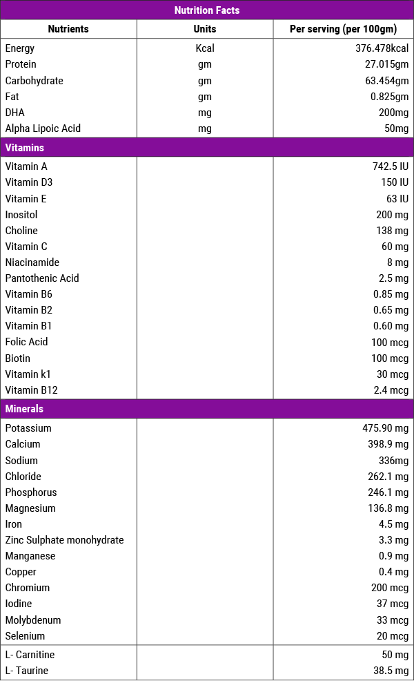 Protimeal DM Creamy Vanilla Flavour Protein 400g - Buy Online in Bangladesh | ePharma