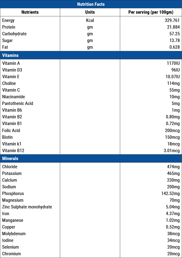 Protimeal Protein Vanilla Flavour 400g - Buy Online in Bangladesh | ePharma
