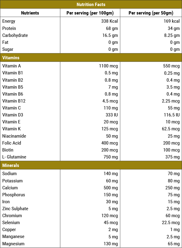 Protimeal Albumen Enriched with Egg Albumin, Vitamin & Minerals Vanilla Flavour 200g - Buy Online in Bangladesh | ePharma
