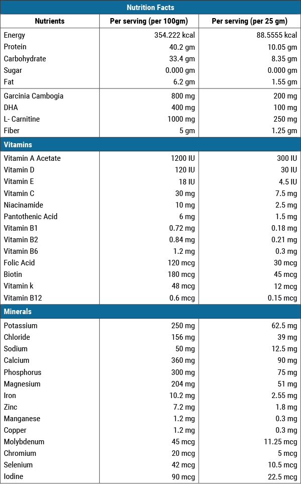 Protimeal Fit Weight Loss Formula Drink Chocolate Flavour 400g - Buy Online in Bangladesh | ePharma