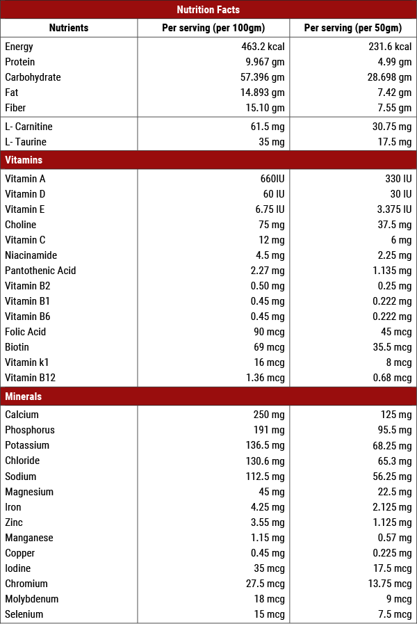 Protimeal Renal Care Nutrition Vanilla Flavour 400g - Buy Online in Bangladesh | ePharma