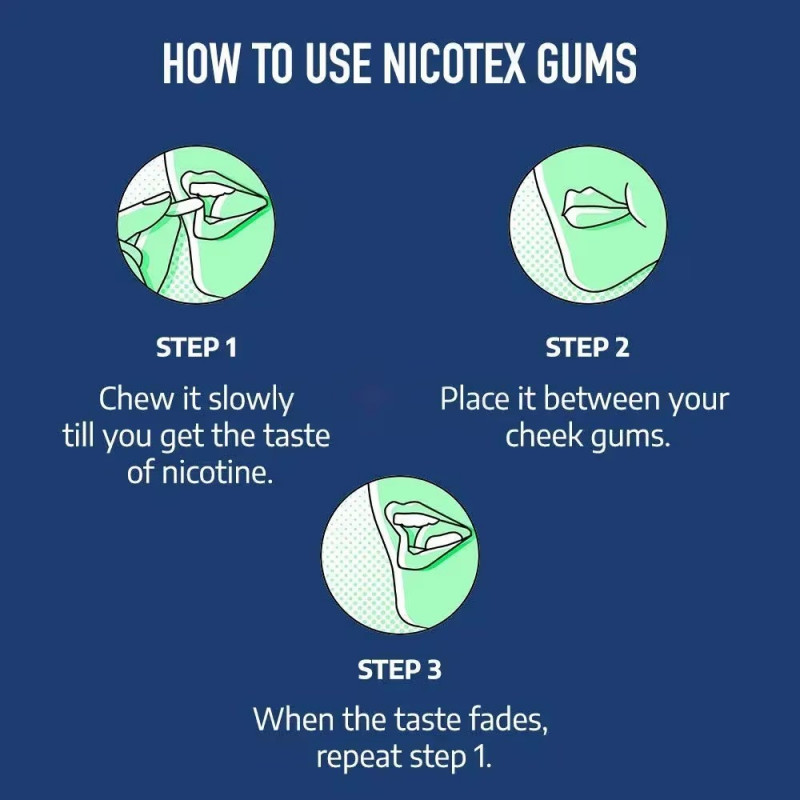 Nicotex Nicotine Chewing Gum Mint Flavor 4mg - 15Pcs - Buy Online in Bangladesh | ePharma